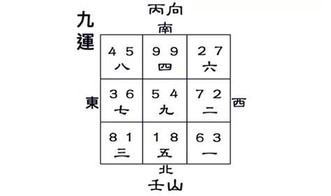 九運壬山丙向 房間窗